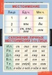 Русский язык 4 класс (9 таблиц)